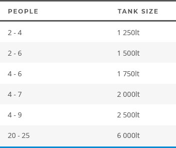 Commercial Septic Tank Sizing Chart