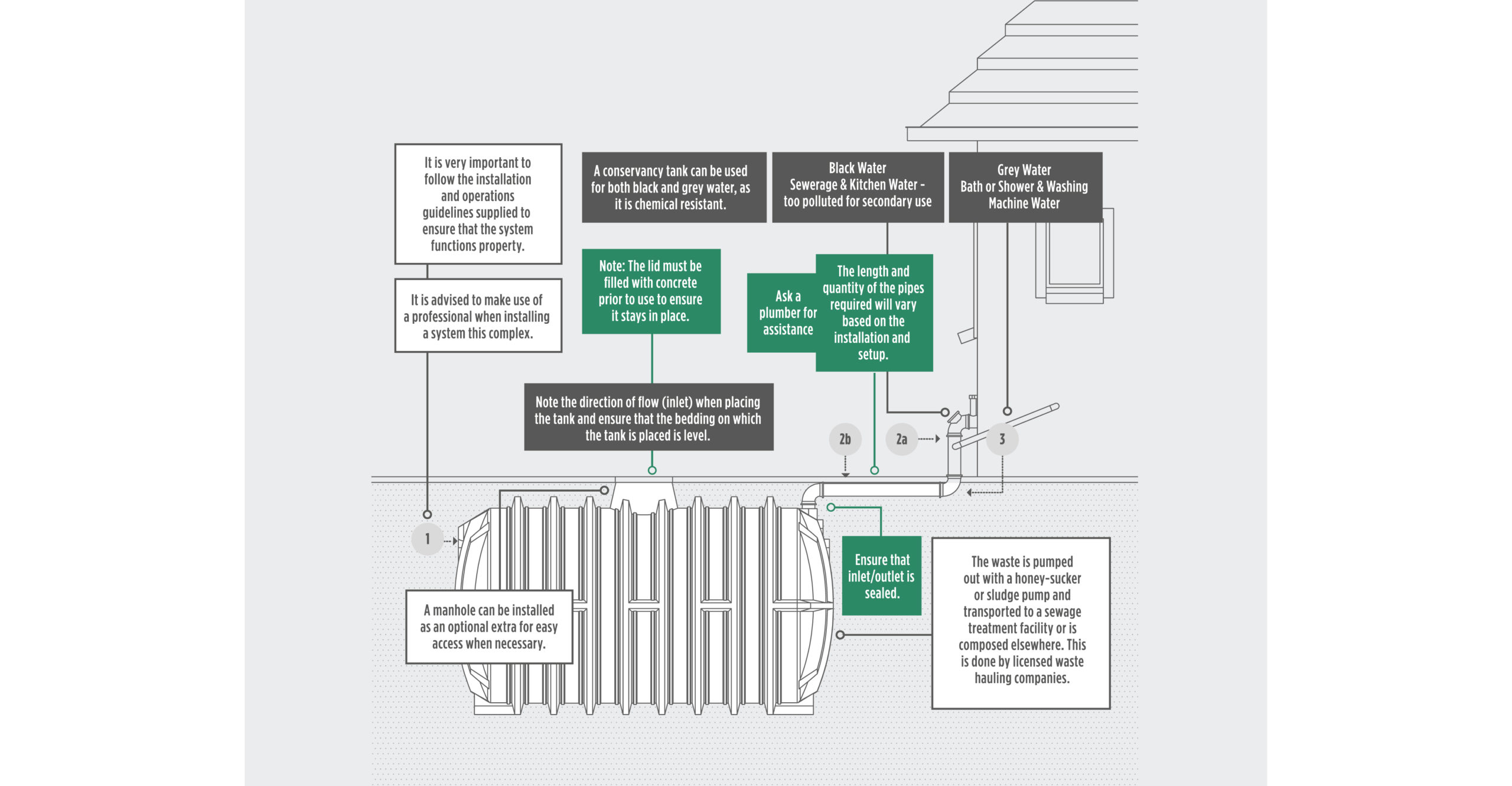 Conservancy-Tank-System-Components