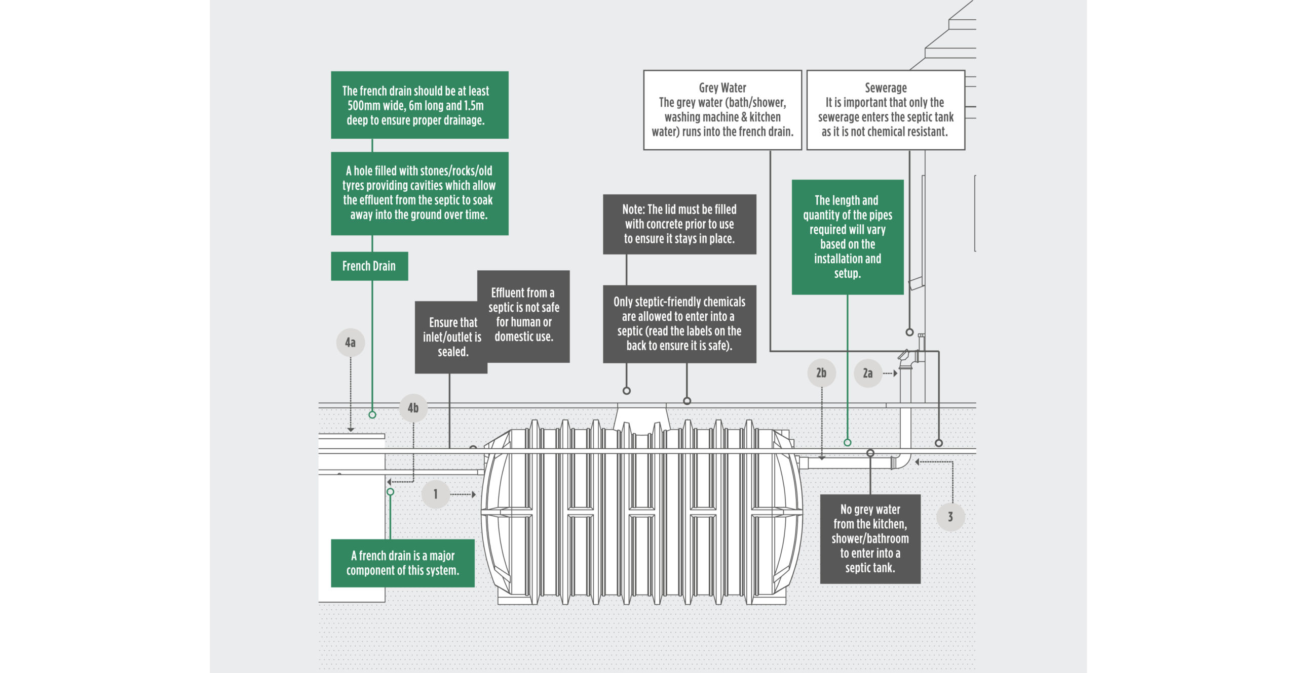 Septic-Tank-System-Components