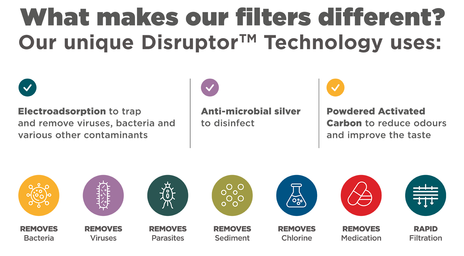 Water Filtration Solutions JoJo