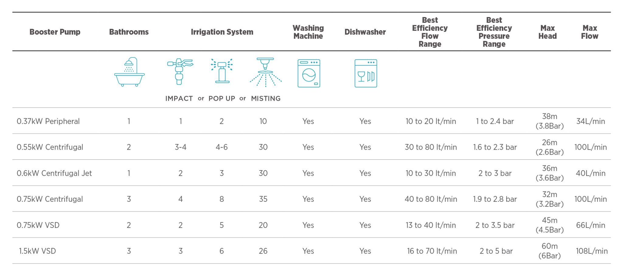 Pressure Booster Pumps and Kits Archives JoJo Online Store