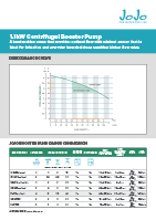 JoJo Pump Performance_1.1kW Centrifugal Booster Pump_210223