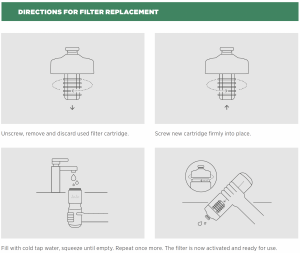 Filter Bottle Filter Replacement