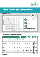 JoJo Pump Performance_0.75kW HVSD_120124