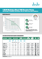 JoJo Pump Performance_1.5kW HVSD_120124
