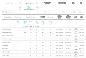 Pump Comparison Table_12.02.24