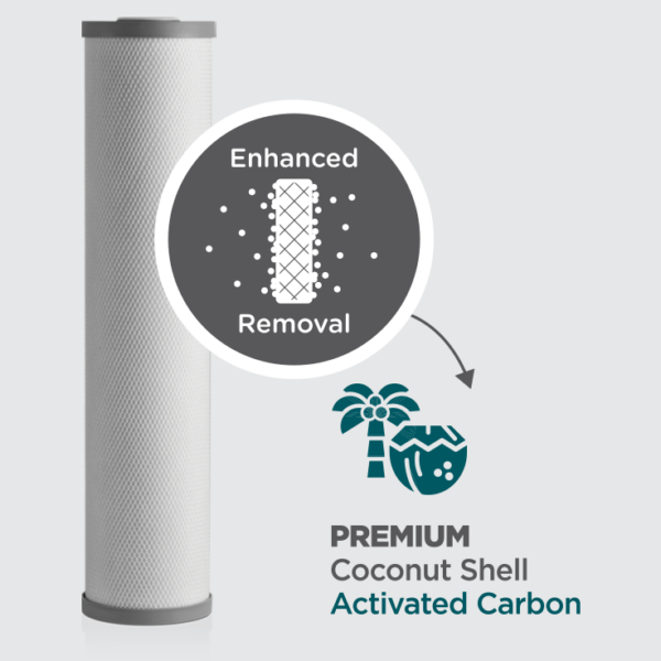 20 Inch Filter Cartridge_Carbon Block_736 x 736pxl_Shadow + Icon